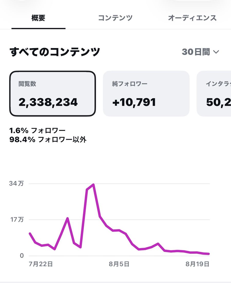 Instagram インサイト