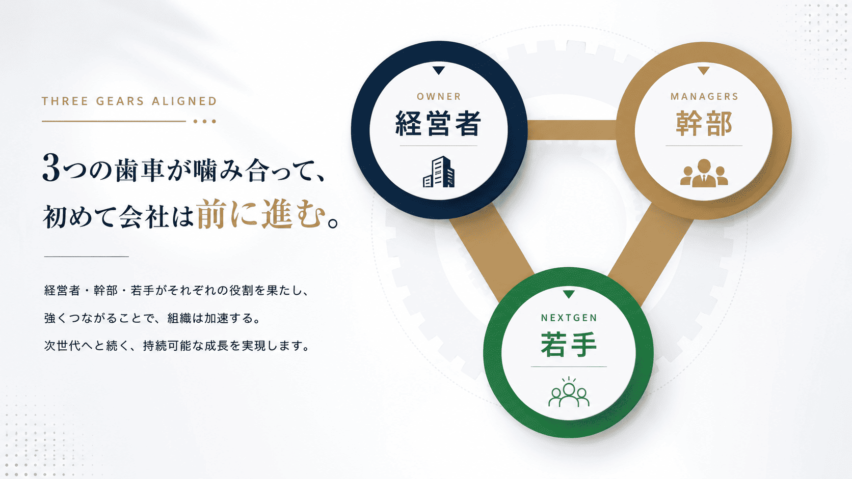 経営者・幹部・若手の3つの歯車