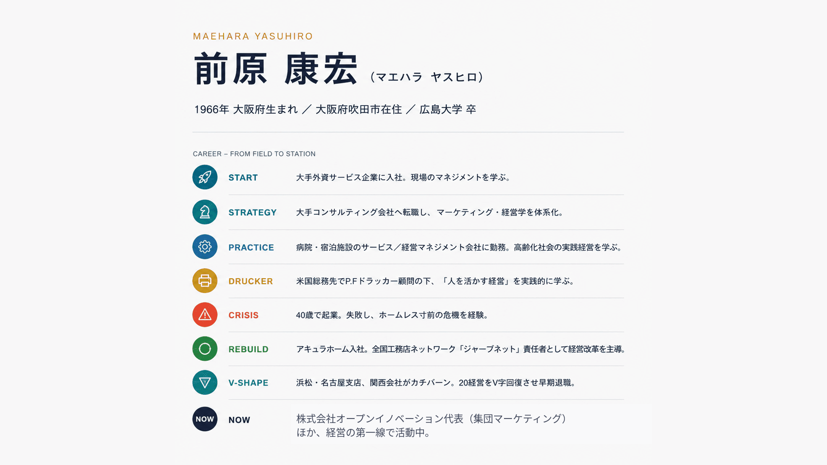前原康宏の経歴