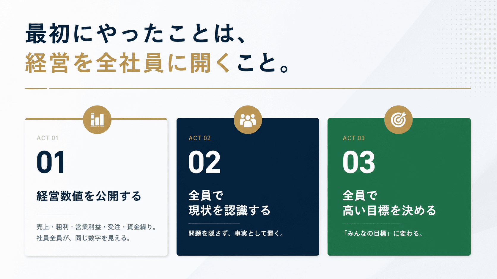 最初にやった3つのこと