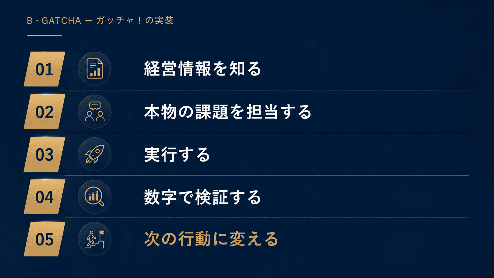 ガッチャ経営の5ステップ
